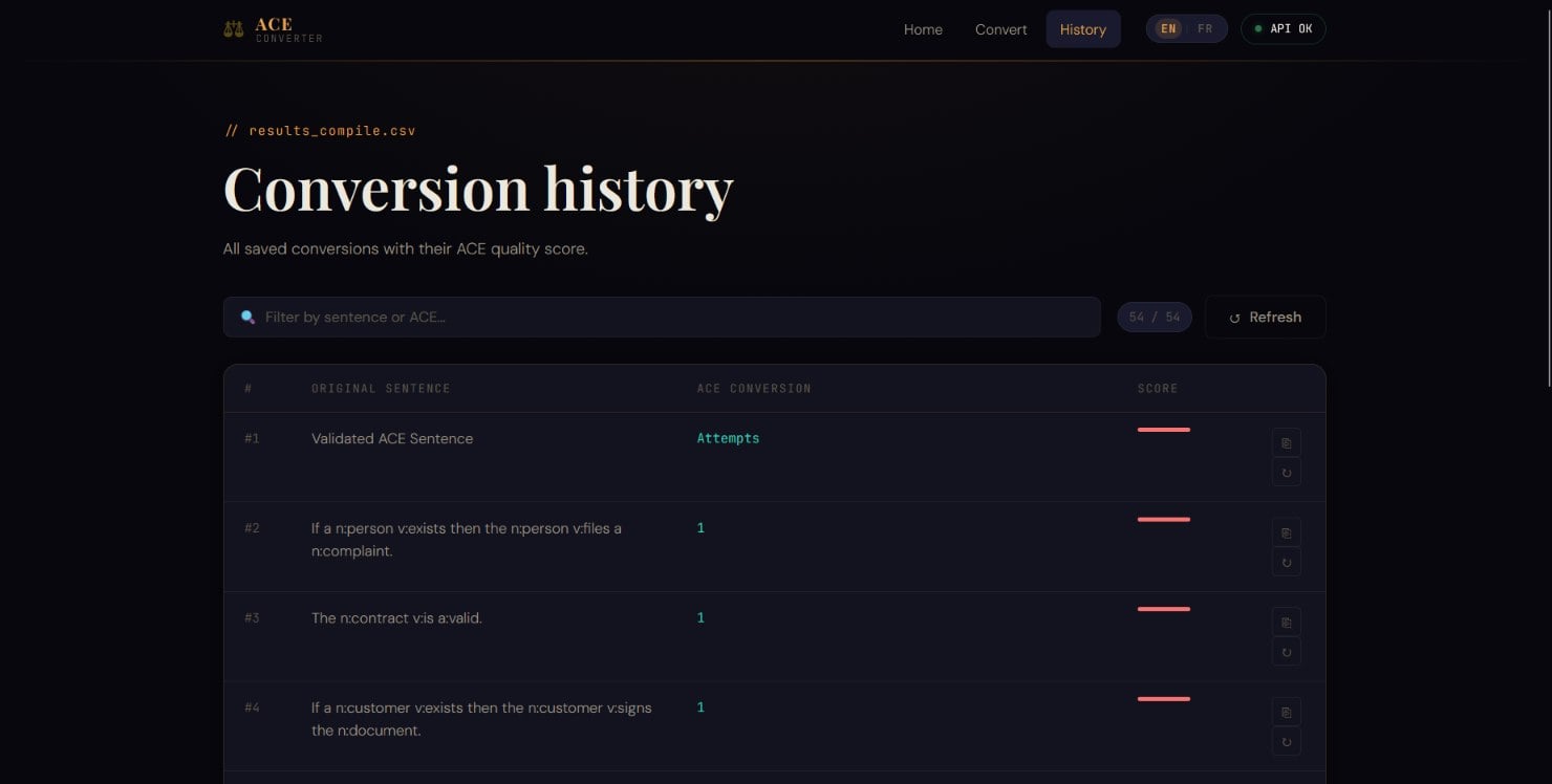 ACE Converter - Historique